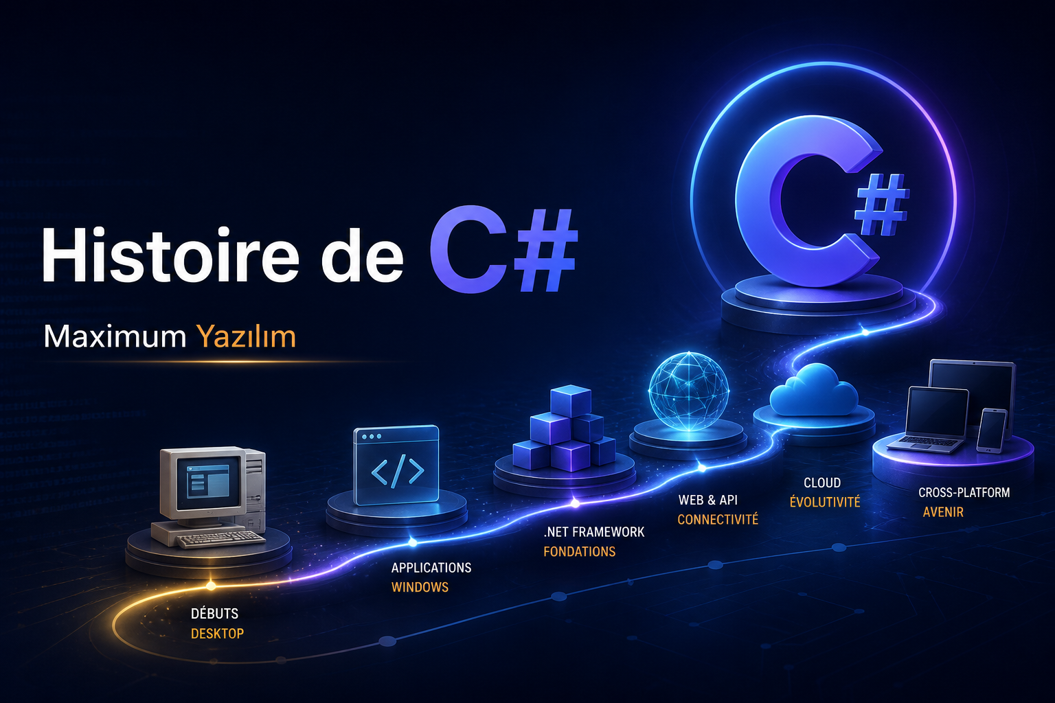 Histoire du langage de programmation C#