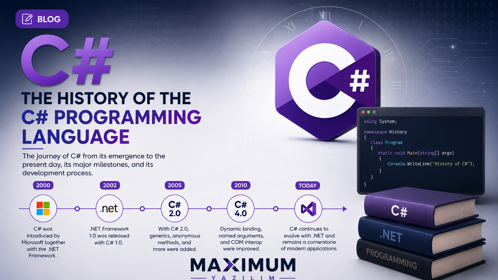 History of the C# Programming Language